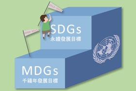 永續發展目標 SDGs-Introduction